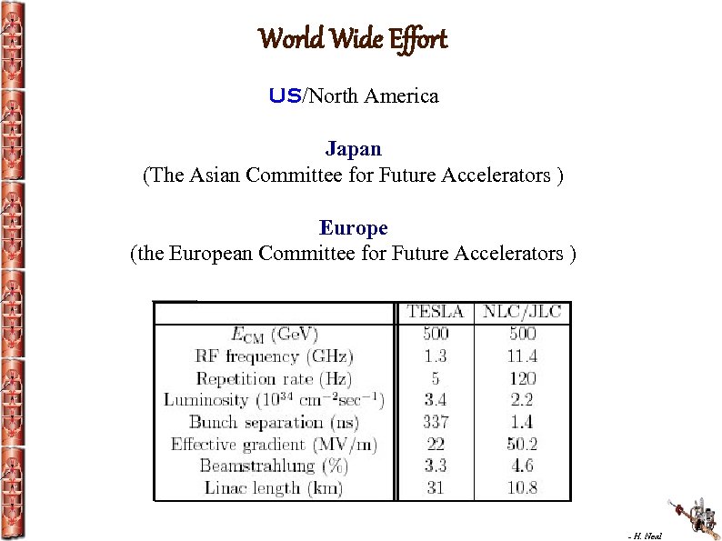 World Wide Effort US/North America Japan (The Asian Committee for Future Accelerators ) Europe