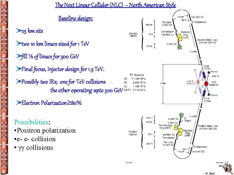 The Next Linear Collider (NLC) – North American Style Baseline design: 25 km site