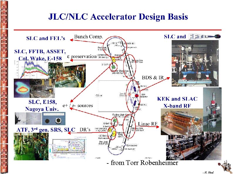 - from Torr Robenheimer - H. Neal 