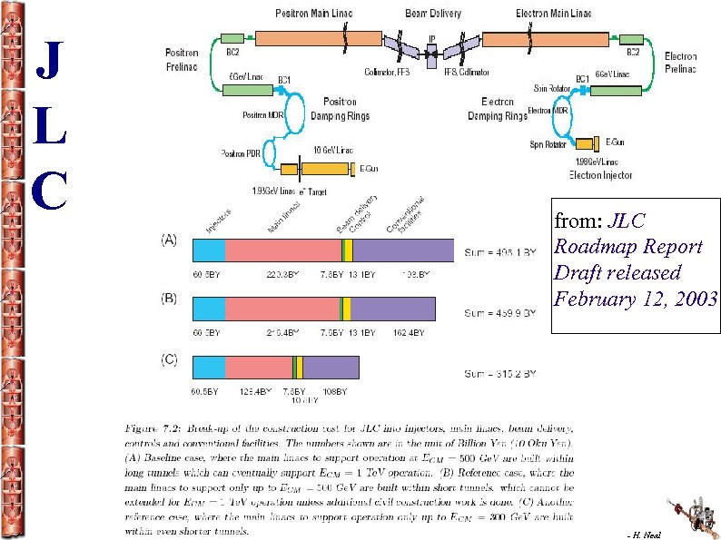 J L C from: JLC Roadmap Report Draft released February 12, 2003 - H.