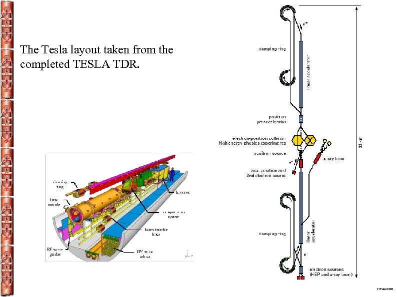 The Tesla layout taken from the completed TESLA TDR. - H. Neal 