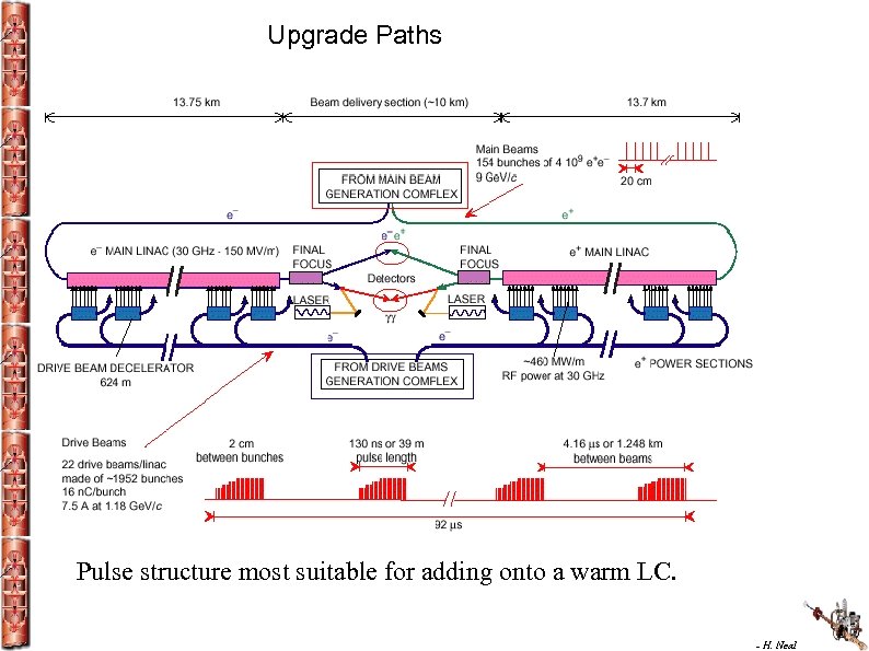 Upgrade Paths Pulse structure most suitable for adding onto a warm LC. - H.