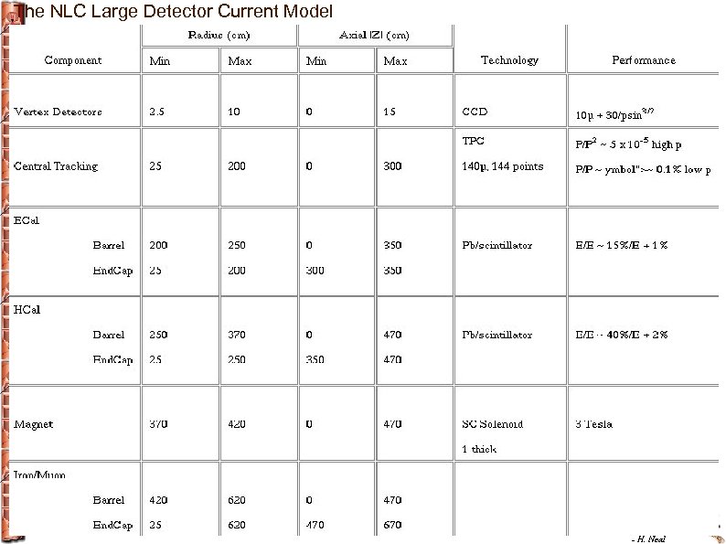 The NLC Large Detector Current Model - H. Neal 