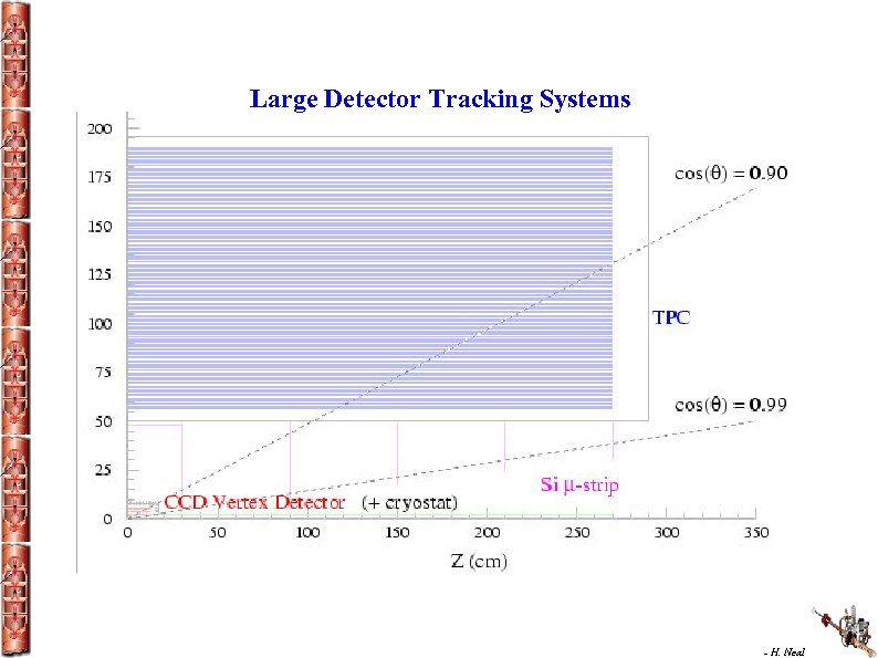 Large Detector Tracking Systems - H. Neal 
