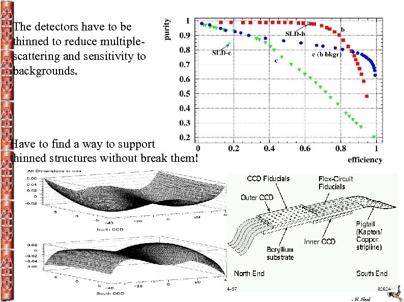 The detectors have to be thinned to reduce multiplescattering and sensitivity to backgrounds. Have