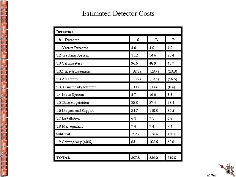Estimated Detector Costs - H. Neal 