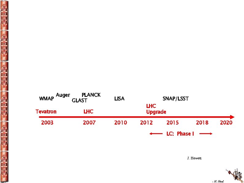 WMAP Auger PLANCK GLAST Tevatron LHC 2003 2007 LISA 2010 SNAP/LSST LHC Upgrade 2012