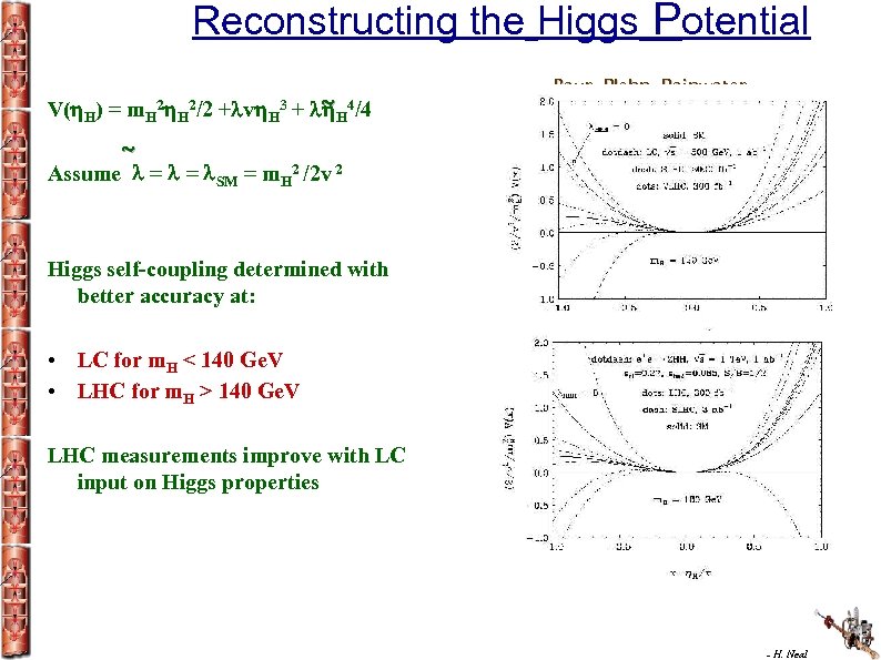 Reconstructing the Higgs Potential ~ V( H) = m. H 2/2 + v H