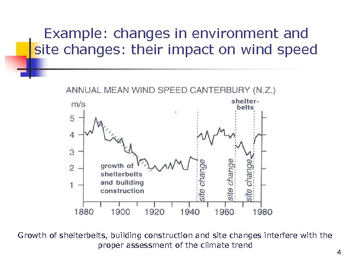 Example: changes in environment and site changes: their impact on wind speed Growth of