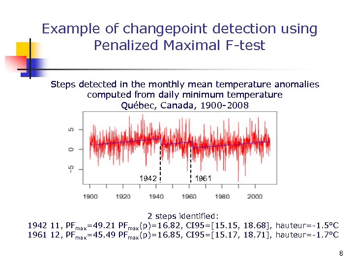 Example of changepoint detection using Penalized Maximal F-test Steps detected in the monthly mean