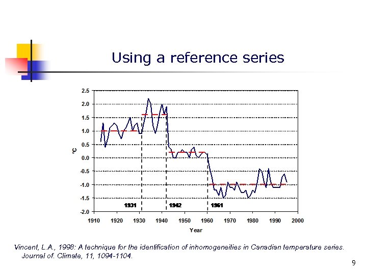 Using a reference series Vincent, L. A. , 1998: A technique for the identification