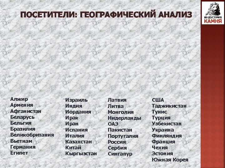 ПОСЕТИТЕЛИ: ГЕОГРАФИЧЕСКИЙ АНАЛИЗ Алжир Армения Афганистан Беларусь Бельгия Бразилия Великобритания Вьетнам Германия Египет Израиль