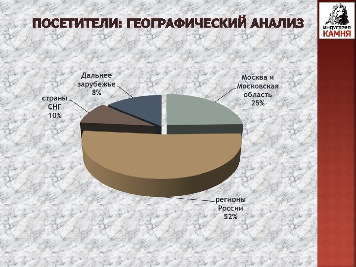 ПОСЕТИТЕЛИ: ГЕОГРАФИЧЕСКИЙ АНАЛИЗ 