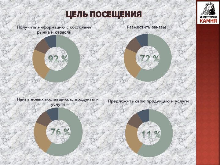 ЦЕЛЬ ПОСЕЩЕНИЯ 