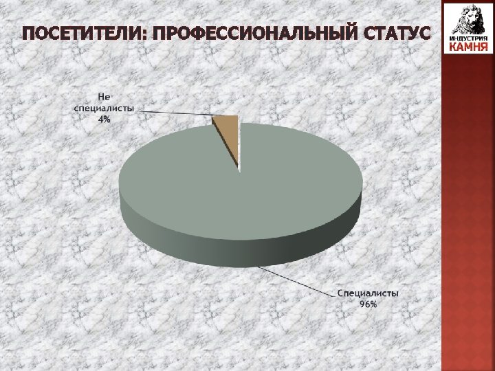 ПОСЕТИТЕЛИ: ПРОФЕССИОНАЛЬНЫЙ СТАТУС 