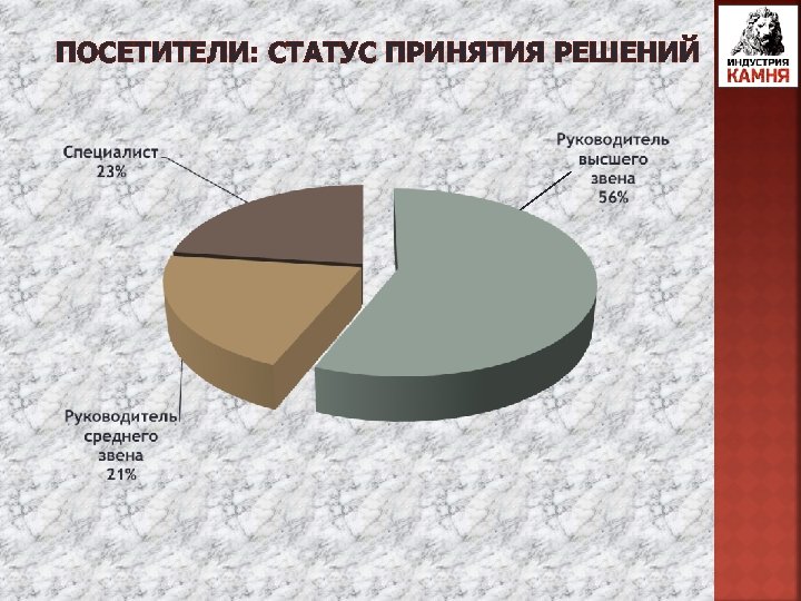 ПОСЕТИТЕЛИ: СТАТУС ПРИНЯТИЯ РЕШЕНИЙ 