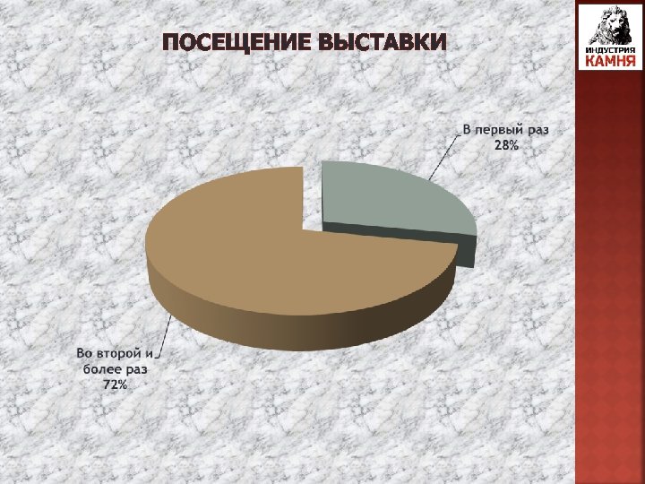 ПОСЕЩЕНИЕ ВЫСТАВКИ 