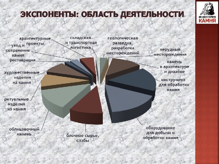 ЭКСПОНЕНТЫ: ОБЛАСТЬ ДЕЯТЕЛЬНОСТИ 