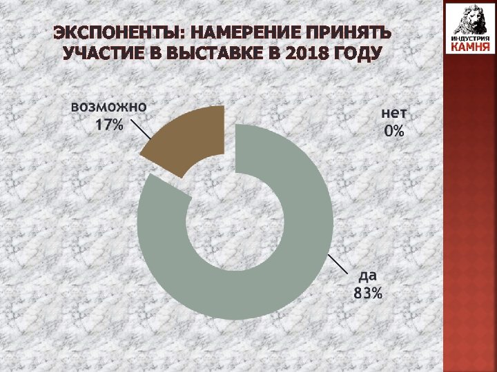 ЭКСПОНЕНТЫ: НАМЕРЕНИЕ ПРИНЯТЬ УЧАСТИЕ В ВЫСТАВКЕ В 2018 ГОДУ 