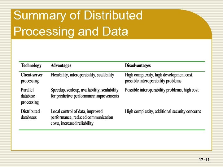 Summary of Distributed Processing and Data 17 -11 