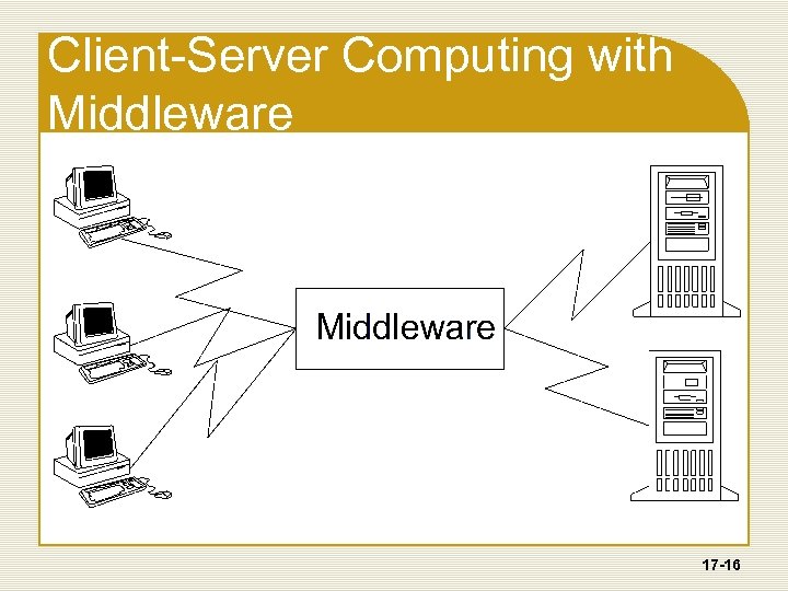 Client-Server Computing with Middleware 17 -16 