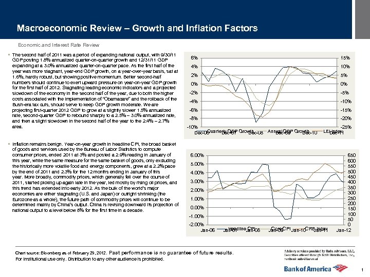 Macroeconomic Review – Growth and Inflation Factors Economic and Interest Rate Review § The