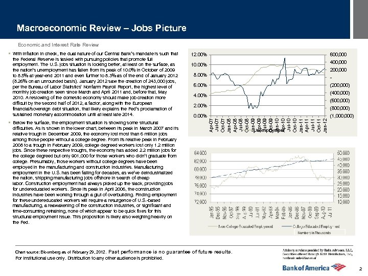 Macroeconomic Review – Jobs Picture Economic and Interest Rate Review the Federal Reserve is