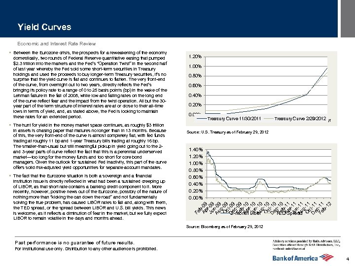 Yield Curves Economic and Interest Rate Review domestically, two rounds of Federal Reserve quantitative