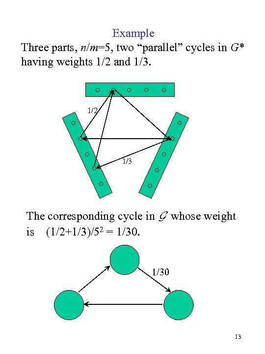 Example Three parts, n/m=5, two “parallel” cycles in G* having weights 1/2 and 1/3.