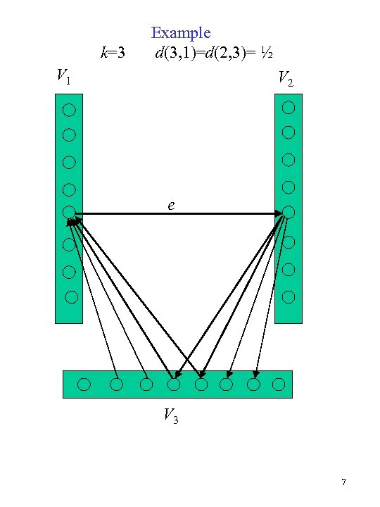 k=3 Example d(3, 1)=d(2, 3)= ½ V 1 V 2 e V 3 7