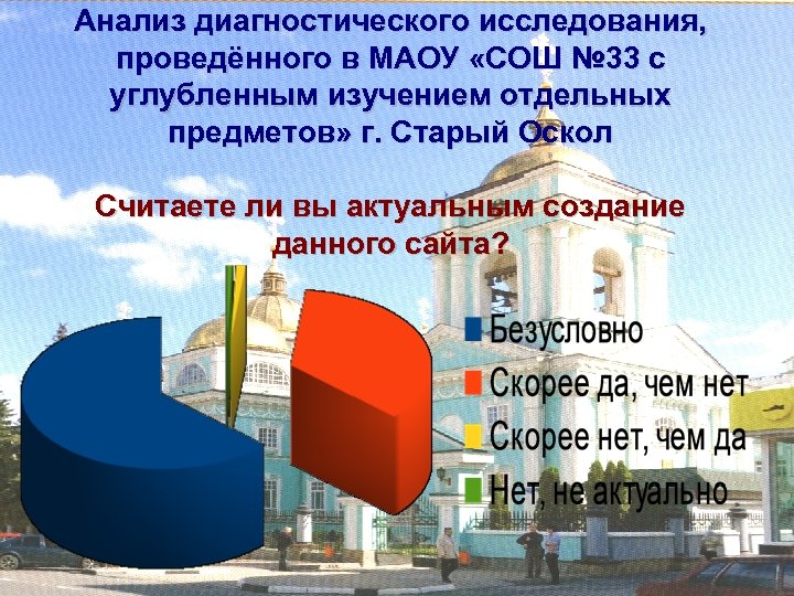 Анализ диагностического исследования, проведённого в МАОУ «СОШ № 33 с углубленным изучением отдельных предметов»