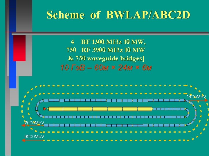 Scheme of BWLAP/ABC 2 D 4 RF 1300 MHz 10 MW, 750 RF 3900