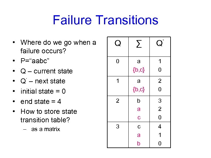 Failure Transitions • Where do we go when a failure occurs? • P=“aabc” •