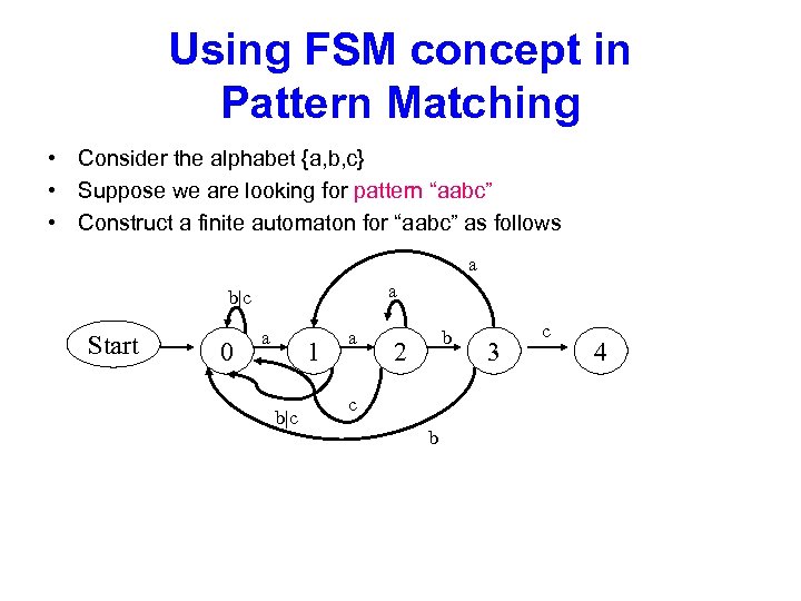 Using FSM concept in Pattern Matching • Consider the alphabet {a, b, c} •