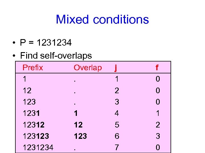 Mixed conditions • P = 1231234 • Find self-overlaps Prefix 1 12 123123 1231234