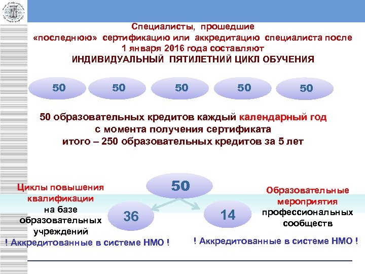 Специалисты, прошедшие «последнюю» сертификацию или аккредитацию специалиста после 1 января 2016 года составляют ИНДИВИДУАЛЬНЫЙ