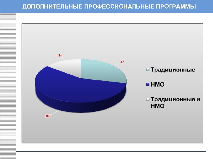 ДОПОЛНИТЕЛЬНЫЕ ПРОФЕССИОНАЛЬНЫЕ ПРОГРАММЫ 