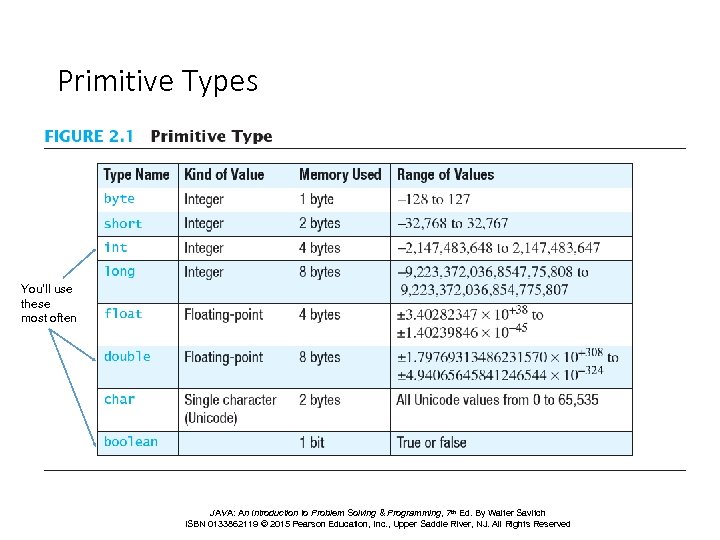 Primitive Types You’ll use these most often JAVA: An Introduction to Problem Solving &