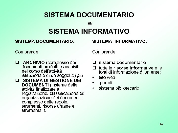 SISTEMA DOCUMENTARIO e SISTEMA INFORMATIVO SISTEMA DOCUMENTARIO: SISTEMA INFORMATIVO: Comprende q ARCHIVIO (complesso dei