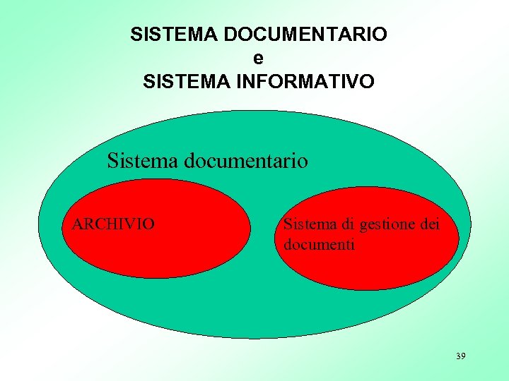 SISTEMA DOCUMENTARIO e SISTEMA INFORMATIVO Sistema documentario ARCHIVIO Sistema di gestione dei documenti 39
