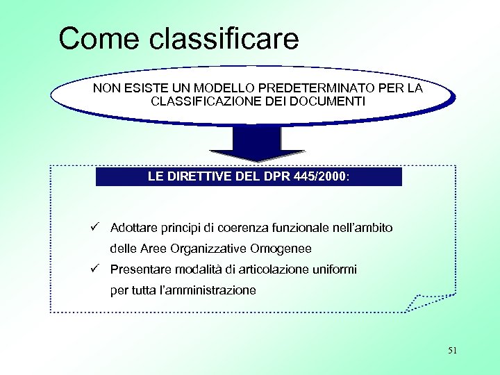 Come classificare NON ESISTE UN MODELLO PREDETERMINATO PER LA CLASSIFICAZIONE DEI DOCUMENTI LE DIRETTIVE