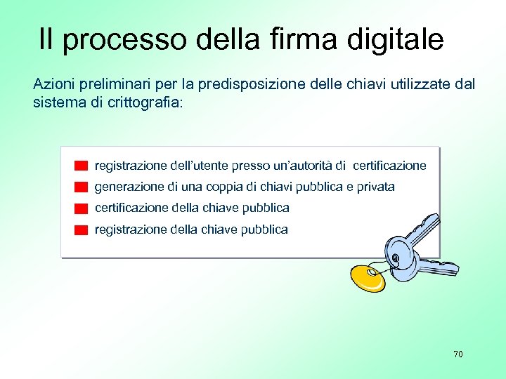 Il processo della firma digitale Azioni preliminari per la predisposizione delle chiavi utilizzate dal