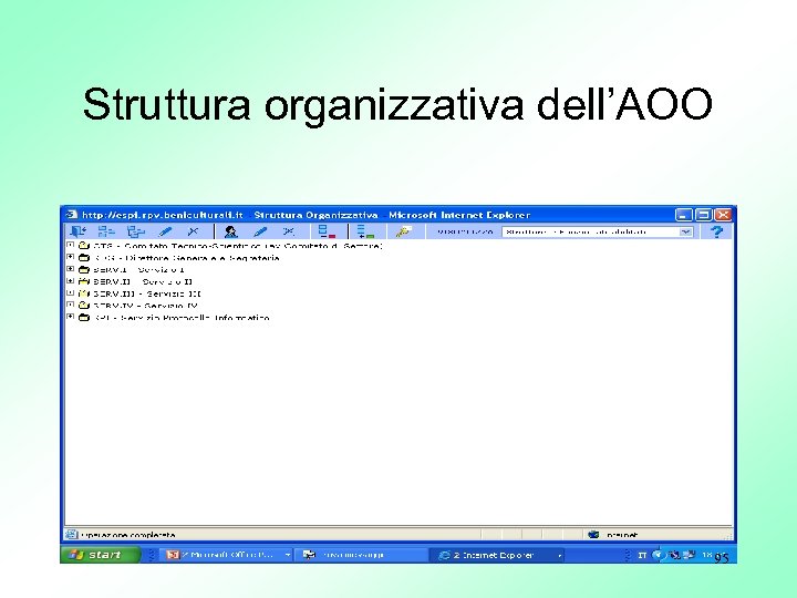 Struttura organizzativa dell’AOO 95 