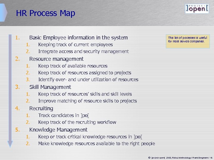 HR Process Map 1. Basic Employee information in the system 1. 2. Keep track