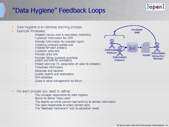 “Data Hygiene” Feedback Loops § Data Hygiene is an iterative learning process. § Example