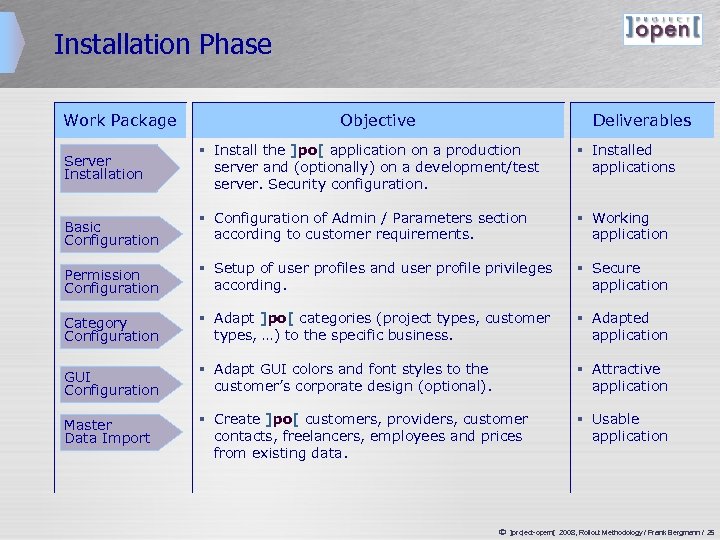 Installation Phase Work Package Objective Deliverables § Install the ]po[ application on a production