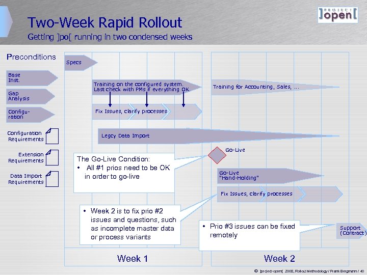 Two-Week Rapid Rollout Getting ]po[ running in two condensed weeks Preconditions Base Inst. Gap