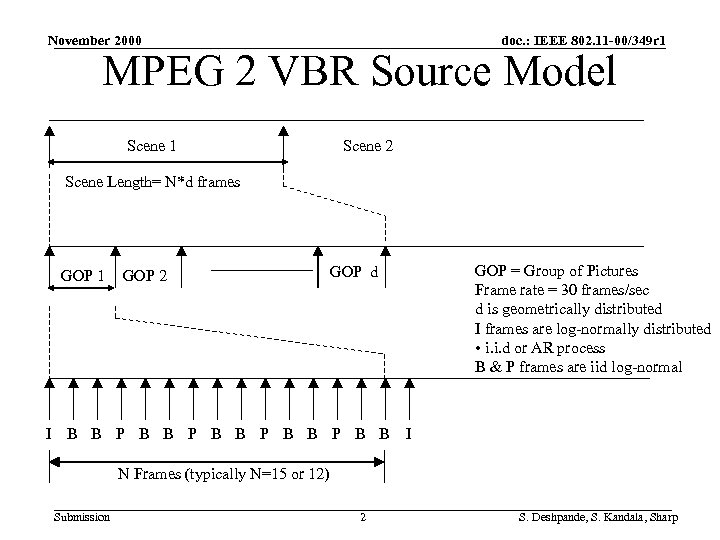 November 2000 doc. : IEEE 802. 11 -00/349 r 1 MPEG 2 VBR Source