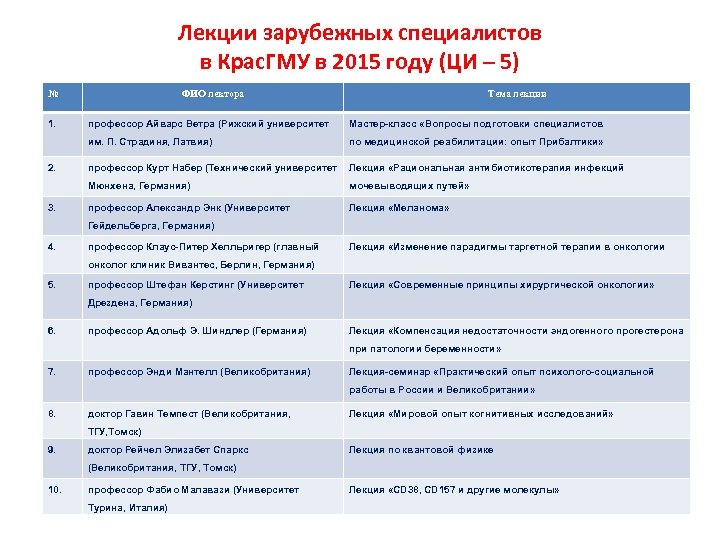 Лекции зарубежных специалистов в Крас. ГМУ в 2015 году (ЦИ – 5) № 1.