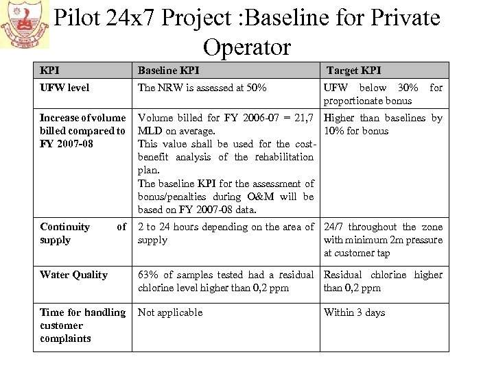 Pilot 24 x 7 Project : Baseline for Private Operator KPI Baseline KPI Target